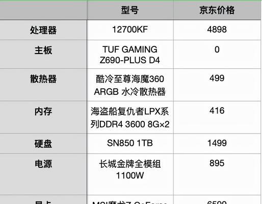 如何选择一台家用台式电脑（从配置到价格）  第1张