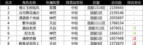 《虚空掠夺者进化攻略》（如何优化进化顺序来提升游戏体验）  第2张