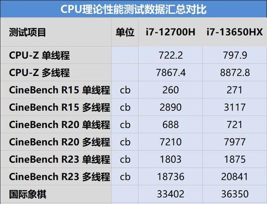 笔记本CPU性能排行榜，揭秘最强芯片（分析最新CPU性能排名）  第3张
