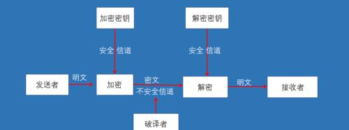 如何解密公司加密文件（从密码获取到文件解压缩的全过程）  第1张