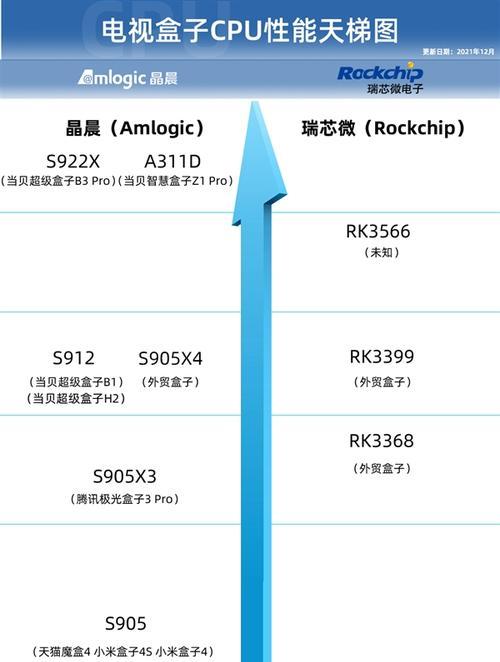 如何判断路由器CPU使用率是否正常（掌握正确方法）  第2张