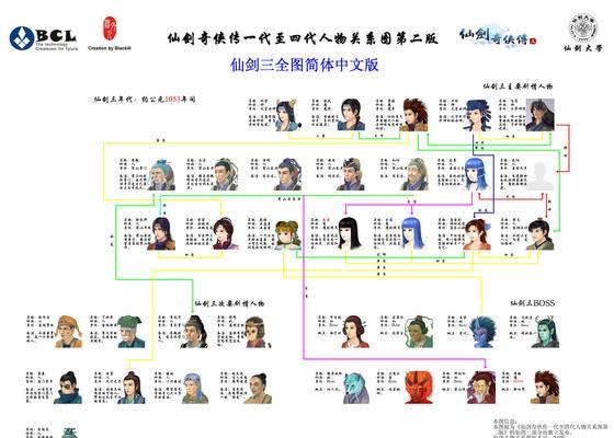 剑网三门派大全（探寻剑网三八大门派）  第3张