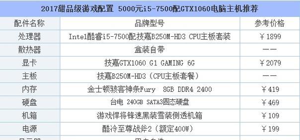 打造2000元左右高性价比台式电脑主机（挑选优质配件）  第2张