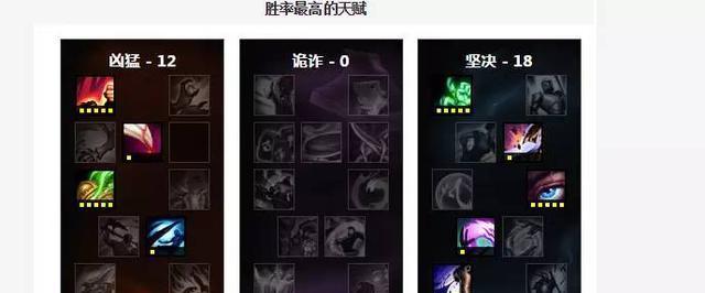 英雄联盟剑姬符文搭配完全指南（打造顶尖剑姬必知的符文技巧和套路）  第2张