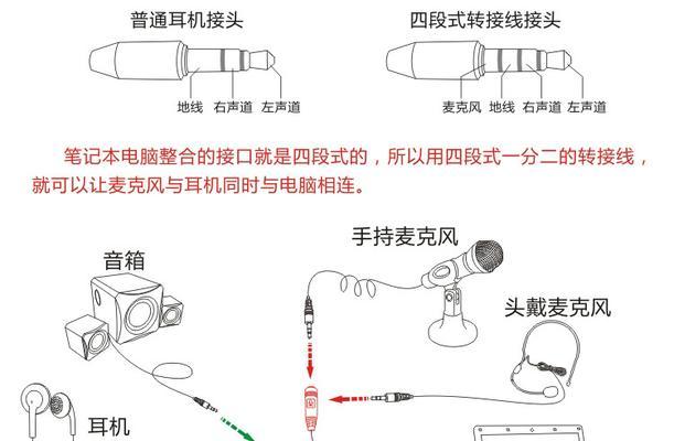 从录音到音频文件（将录音转换成高质量的音频文件）  第2张