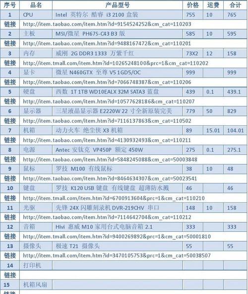 最新电脑配置清单及价格分析（全面探索电脑配置趋势）  第1张