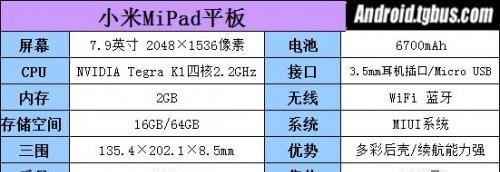 iPad型号和尺寸对照表大全（了解iPad型号和尺寸）  第3张