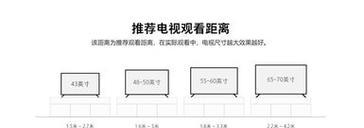 电视机标准尺寸一览表（选择适合你的电视尺寸）  第2张