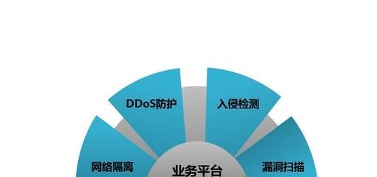 防范DDoS攻击的有效方法（如何保护网络不受DDoS攻击）  第3张