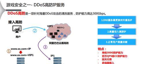 防范DDoS攻击的有效方法（如何保护网络不受DDoS攻击）  第2张