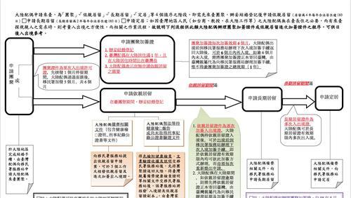 硬盘修复坏道教程（教你轻松解决硬盘坏道问题）  第2张