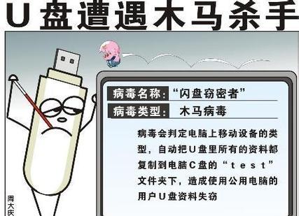 如何解除U盘被写保护（教你5种有效方法让U盘恢复正常使用）  第1张