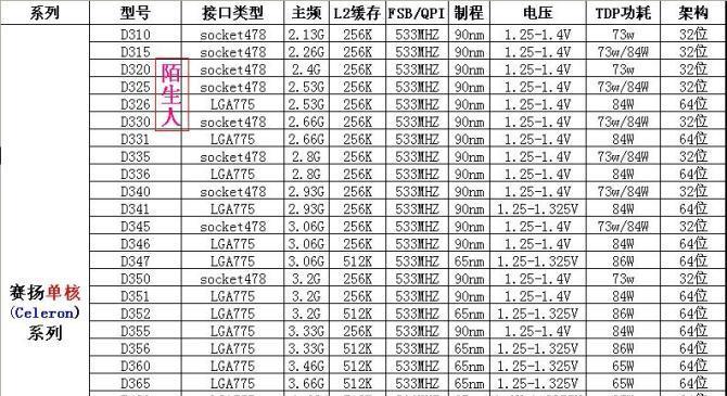 如何选择一台高性能的台式电脑（全面解析台式电脑的配置参数）  第1张