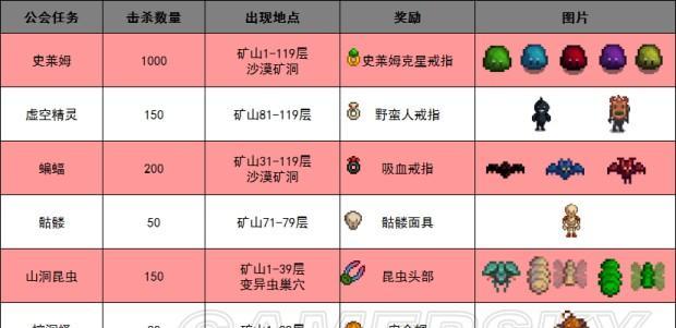 星露谷物语实用小技巧，让游戏更加轻松（15个必须掌握的星露谷物语实用技巧）  第3张