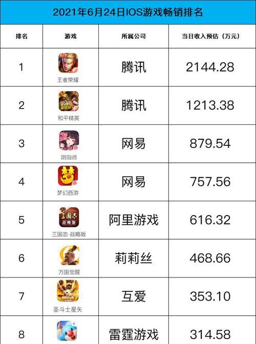 《掌握最强游戏力量》（以人气最高手游排行榜为主题）  第3张