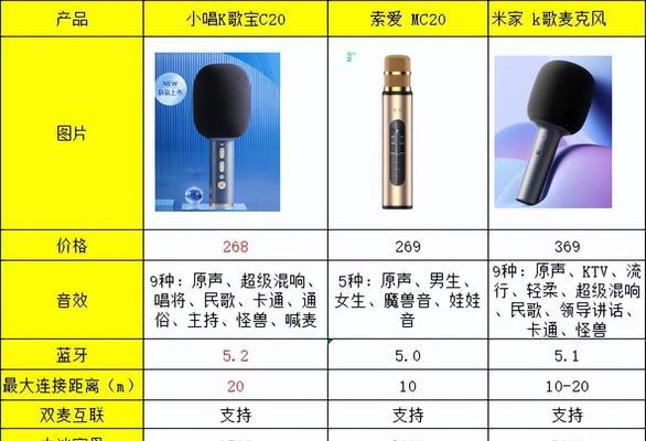 唱歌声卡的作用和功能（全面了解唱歌声卡）  第3张
