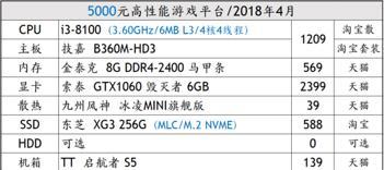 五千元组装电脑最佳配置指南（轻松拥有高性能电脑）  第3张