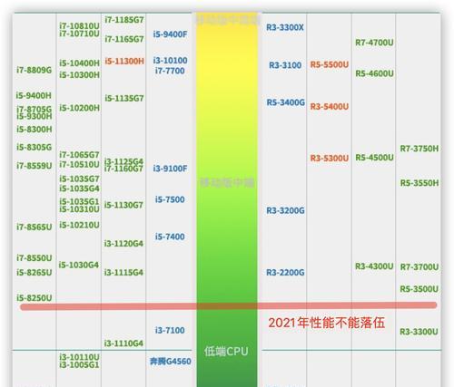 好用性价比高的笔记本电脑推荐（选择明智价值实在）  第3张