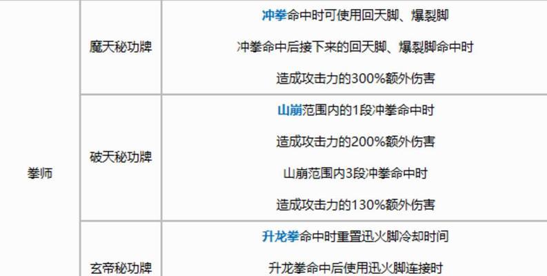 2024年剑灵职业强度大排名（细分职业能力对比分析）  第2张