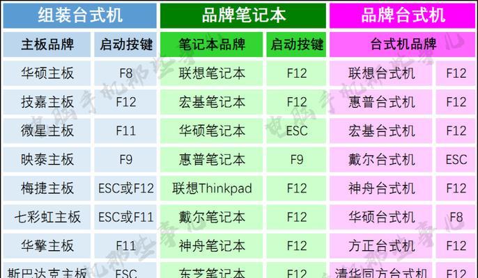 电脑优盘打开方式大揭秘（了解不同的打开方式）  第2张