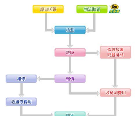 深度清理电脑垃圾，让电脑焕发新生（一步步教你清除电脑中的垃圾文件）  第1张