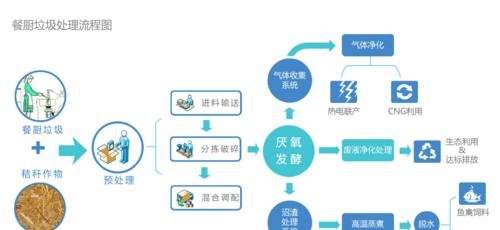 深度清理电脑垃圾，让电脑焕发新生（一步步教你清除电脑中的垃圾文件）  第3张