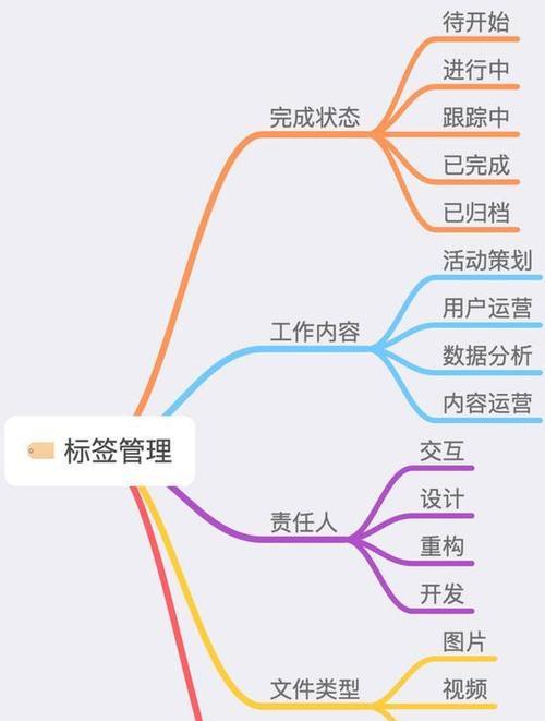 如何以多台电脑建立共享文件夹（教你快速建立共享文件夹）  第1张