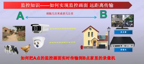 新手安装监控设备的完整教程（简单易懂的步骤帮助您顺利完成安装）  第3张