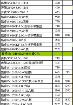 附英特尔CPU一览表，让你轻松选购（了解各类英特尔CPU性能差异）  第1张