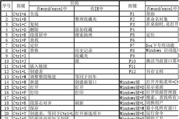 提升工作效率（解放双手）  第2张