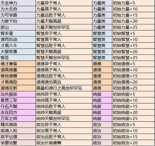 探索新版皇子符文天赋，提升游戏实力（解析皇子符文天赋的奥秘）  第1张