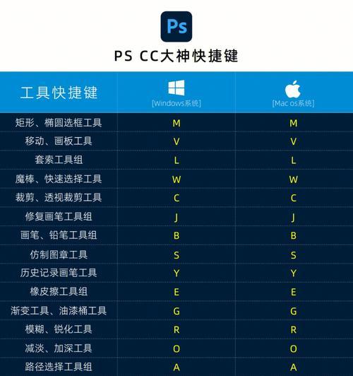 附PS常用快捷键大全（提高PS效率）  第1张