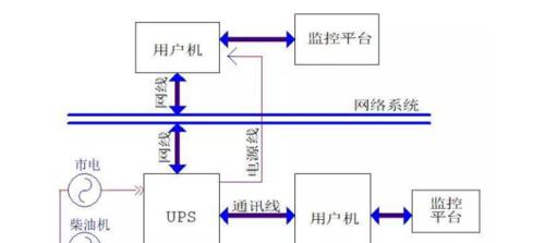 自动断电重启的解决思路（如何避免自动断电造成的损失）  第1张