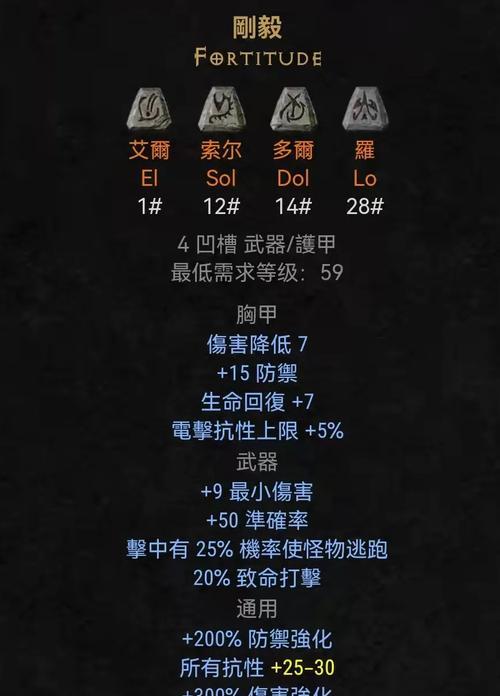 暗黑2所有符文之语图文介绍（重温暗黑2历史）  第2张
