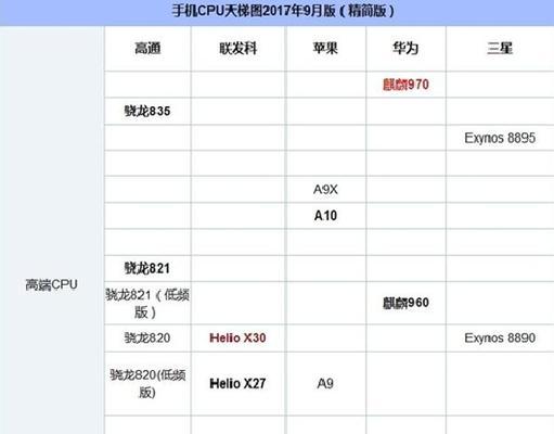 2024年手机处理器排名揭晓（谁是最强芯）  第1张
