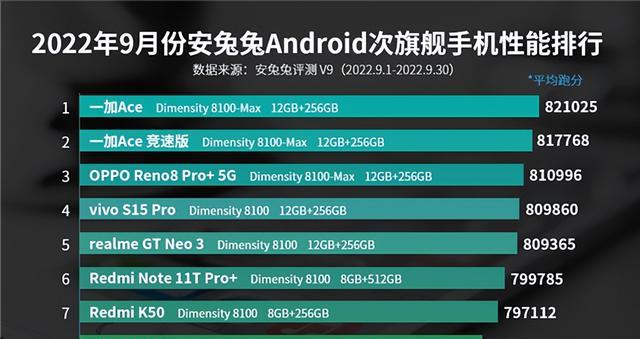 2024年手机处理器排名揭晓（谁是最强芯）  第2张