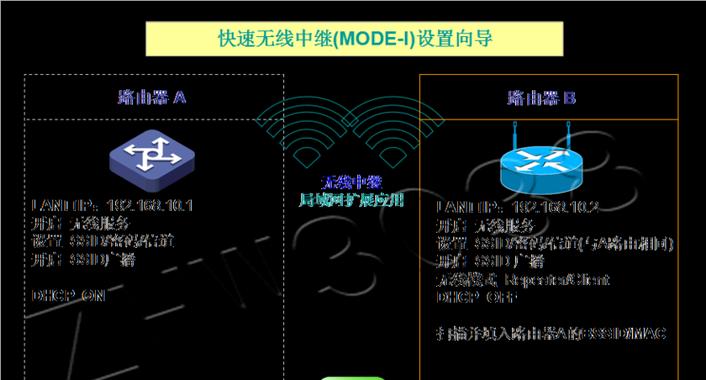 如何在家里电脑连接无线网（详细步骤帮你轻松上网）  第3张