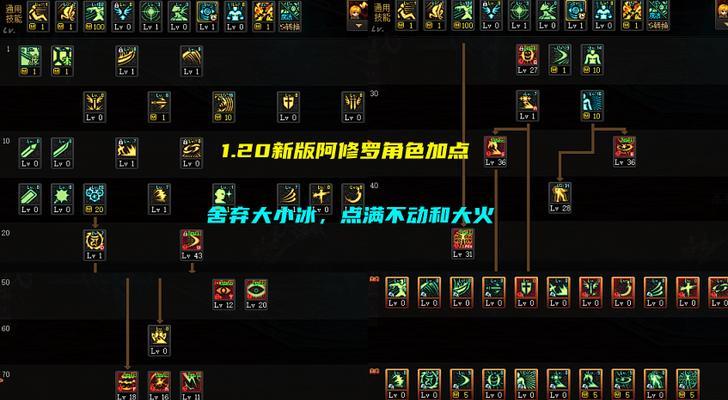 DNF装备打造提升顺序全解析（打造更强大的装备）  第1张