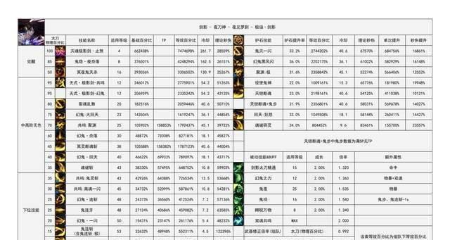 DNF装备打造提升顺序全解析（打造更强大的装备）  第2张