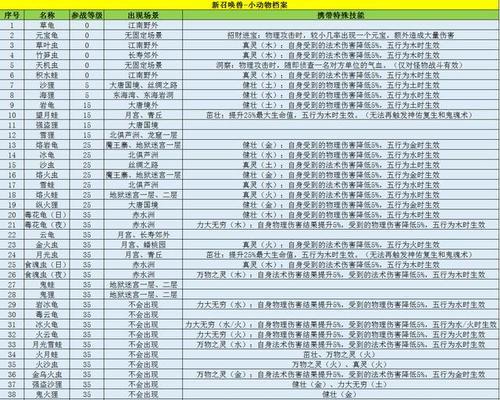 梦幻西游门派特色分析（探秘八大门派的独特之处）  第3张