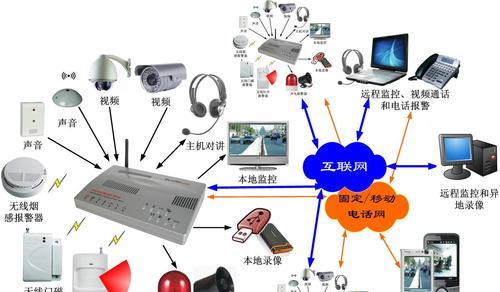 提高安全性——无线远程监控系统推荐（有效监测）  第1张