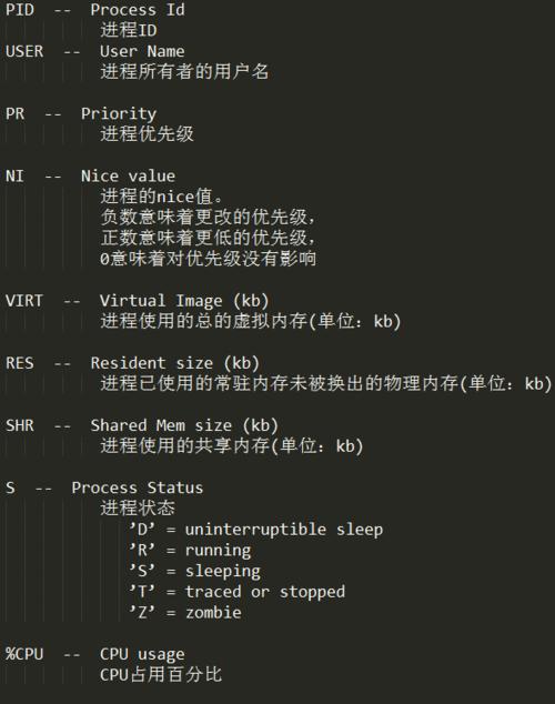 深入了解Linux内存使用情况（掌握Linux内存监控工具与技巧）  第2张