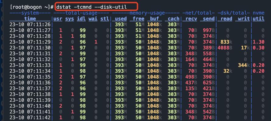 深入了解Linux内存使用情况（掌握Linux内存监控工具与技巧）  第1张