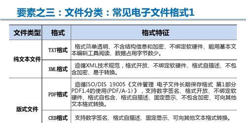 探究好用的文件管理软件（实用工具方便生活）  第1张