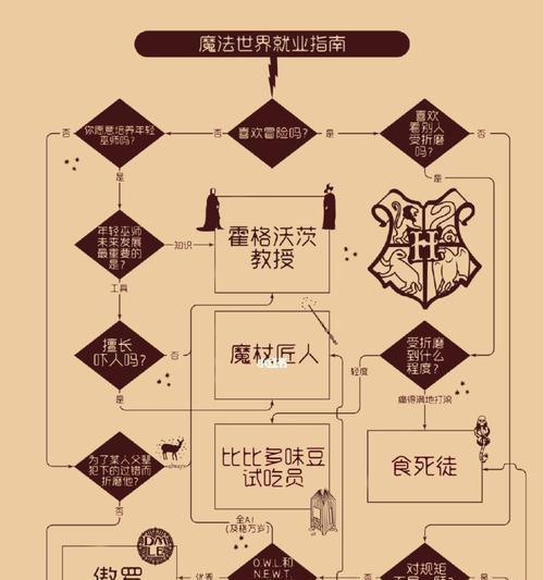 用pq分区魔术师分区的步骤是什么？遇到问题如何解决？  第1张