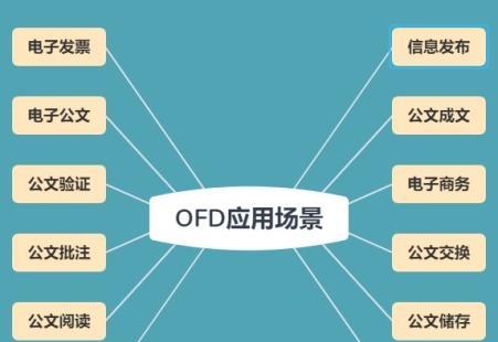 文件ofd是什么格式标准？如何打开和转换ofd文件？  第3张
