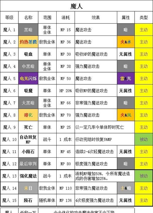 刀剑封魔录攻略超详细教程？如何快速通关所有关卡？  第2张