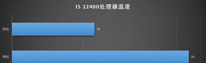 台式电脑cpu温度多少算正常？如何监控和调整？  第3张