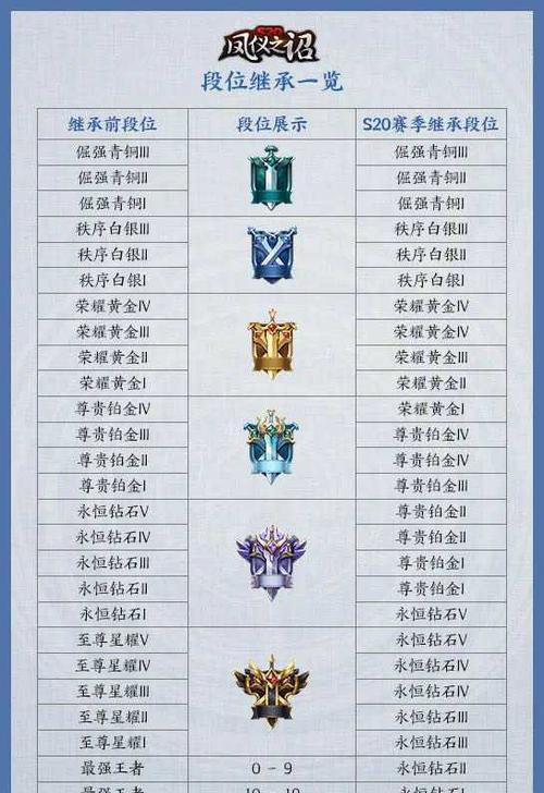 lol隐藏分查询s11对应？如何查看与匹配？  第2张