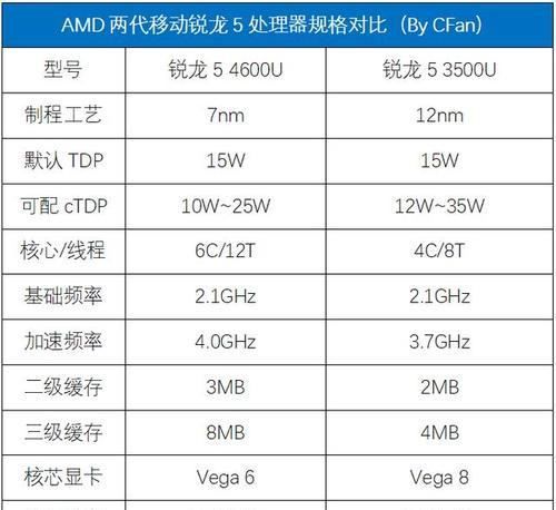 台式电脑显卡有什么用？如何选择合适的显卡？  第3张